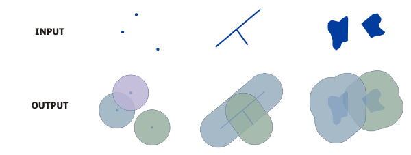 Example of the output from a Buffer Creator Processor Example of the output from a Buffer Creator Processor
