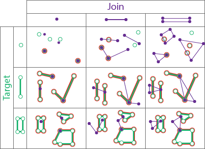 Spatial relationship type Intersects Spatial relationship type Intersects