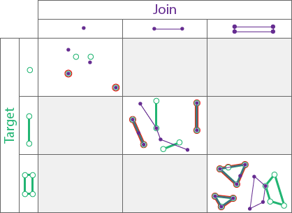 Spatial relationship type Equals Spatial relationship type Equals